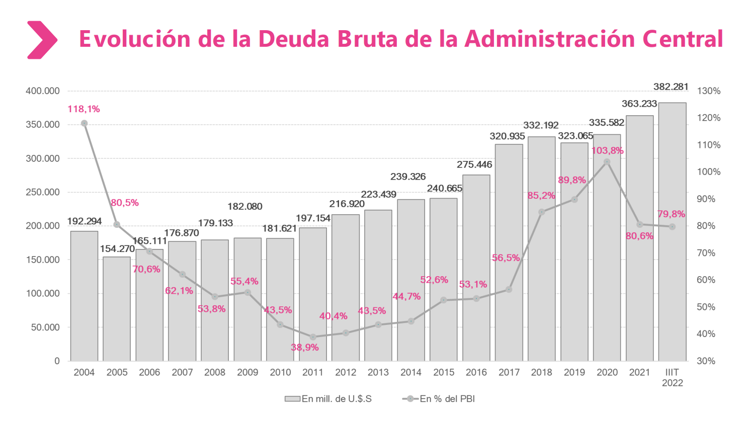 Deuda Externa Argentina